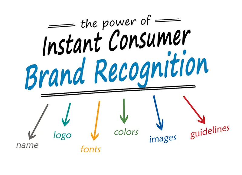 The Power of Instant Consumer Brand Recognition