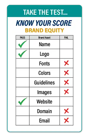 Know Your Brand Equity Score ... Take the Test