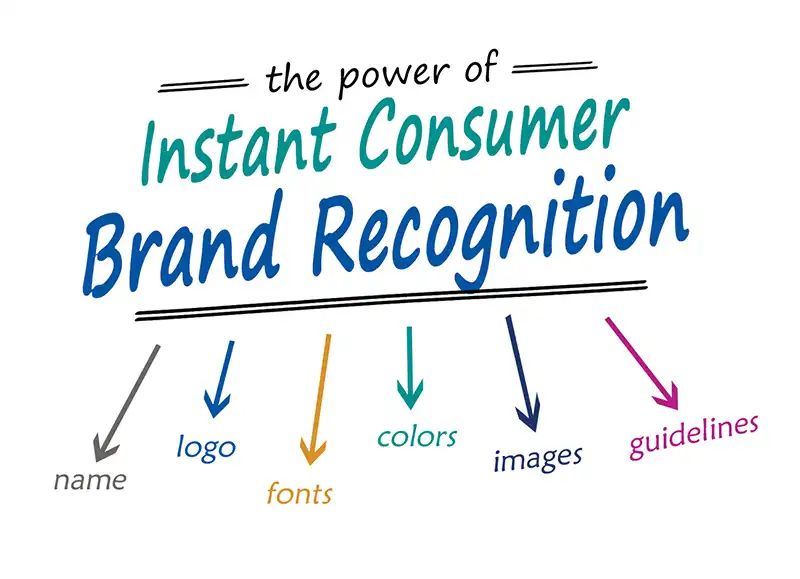 The Power of Instant Consumer Recognition